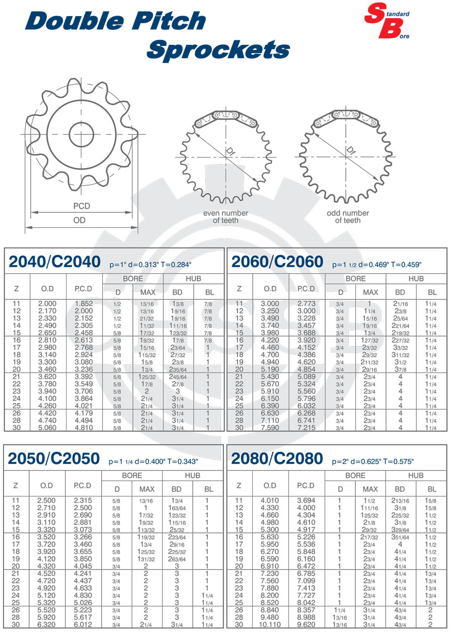 SB雙節(jié)距鏈輪 美標.jpg